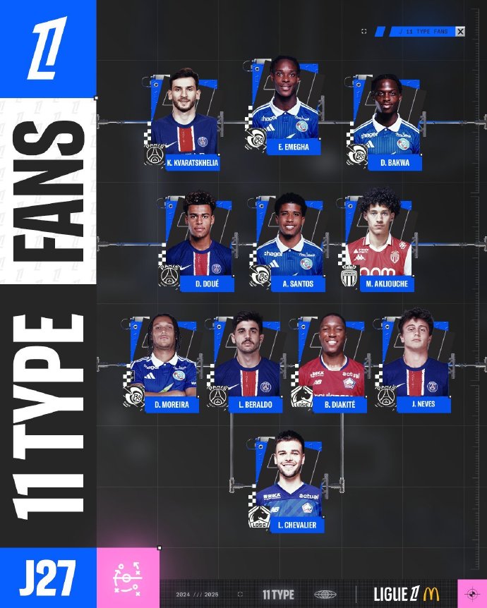 场上的表现 场上的表现