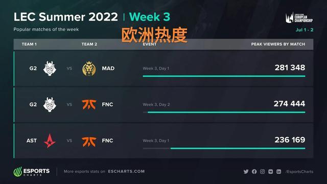 可能会出现 可能会出现