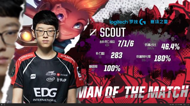 保守吃局数 保守吃局数